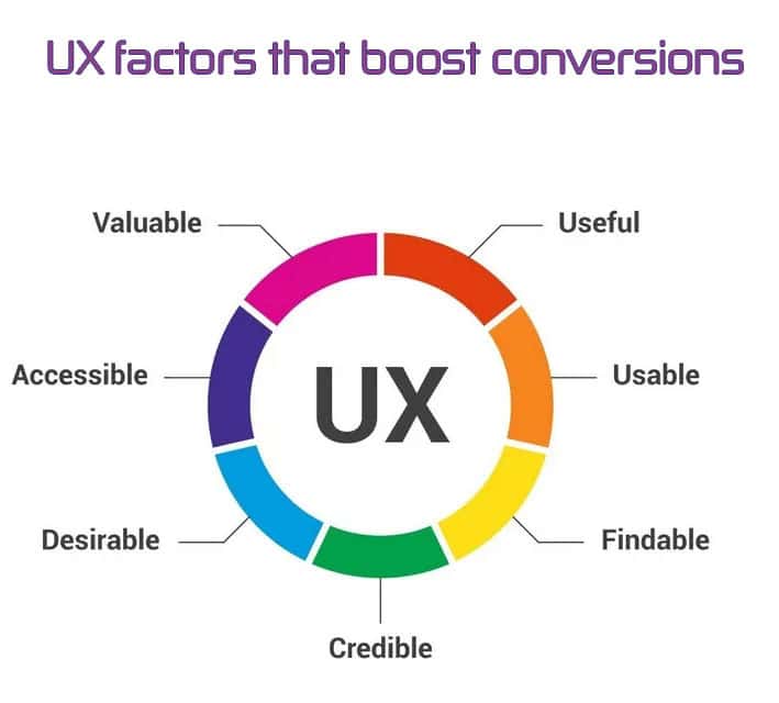 Turning Clicks into Customers: How Good UX Design Can Boost Sales Enquiries